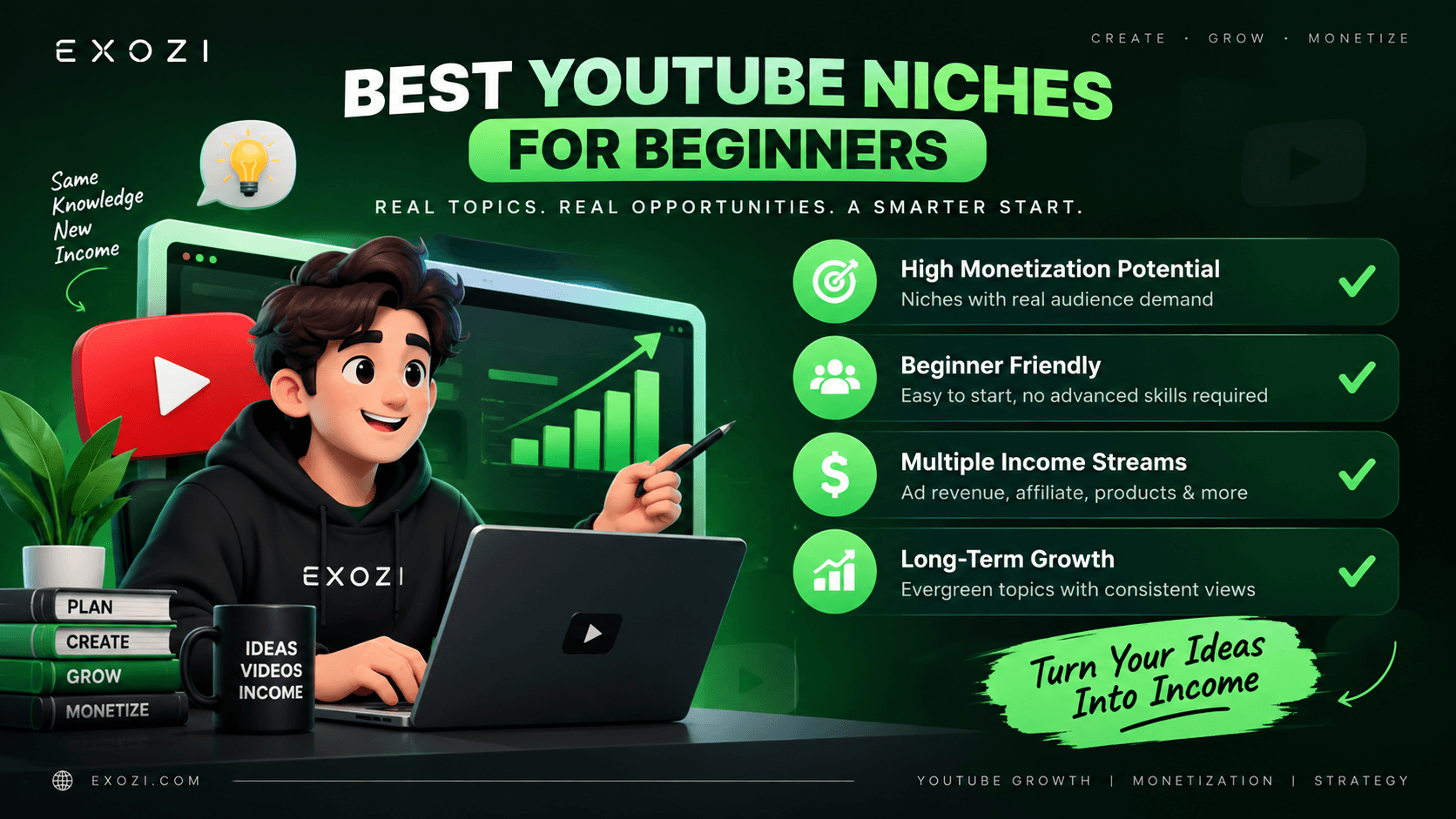 How to choose a profitable YouTube niche based on audience demand, content opportunities, and monetization
