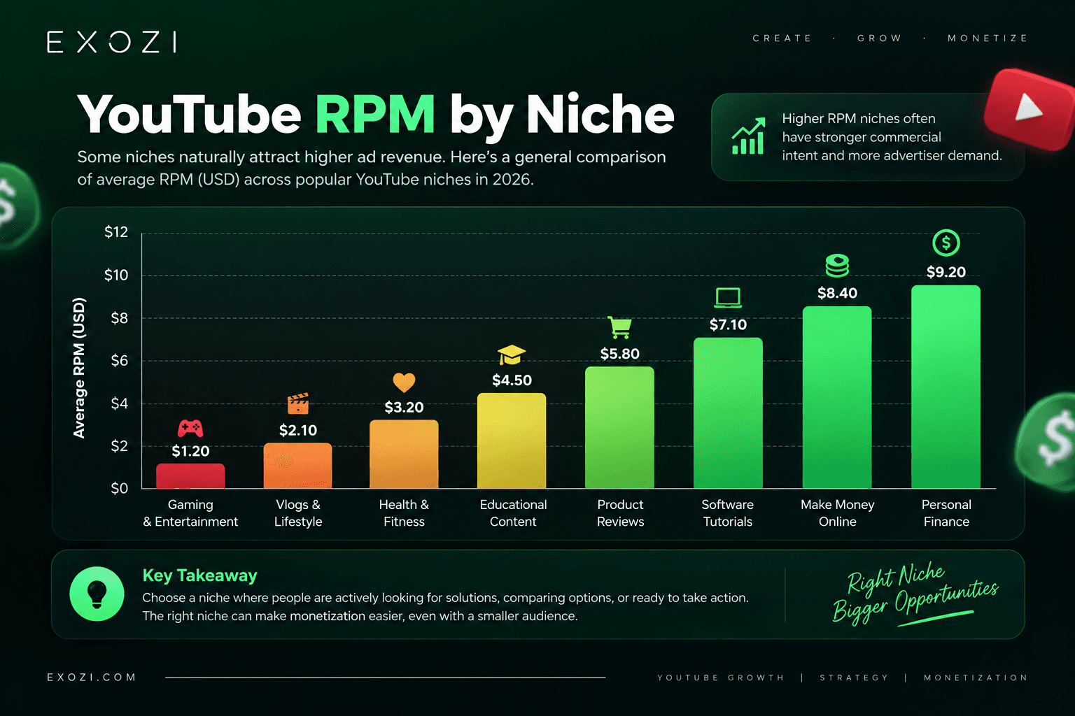 Overview of YouTube niches and their different monetization opportunities for beginners